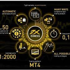 Exness Indonesia